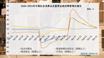 全球紡織品服裝零售市場 后疫情時代的復蘇、分化與未來趨勢